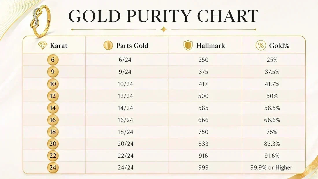 10K vs. 14K vs. 18K Gold: Everything You Need to Know Before Buying