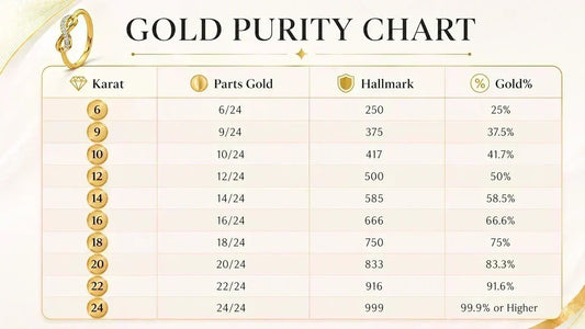10K vs. 14K vs. 18K Gold: Everything You Need to Know Before Buying
